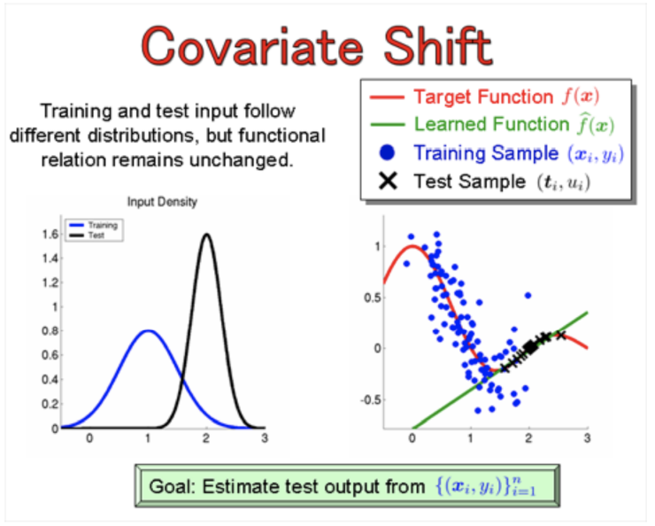 covariate shift image